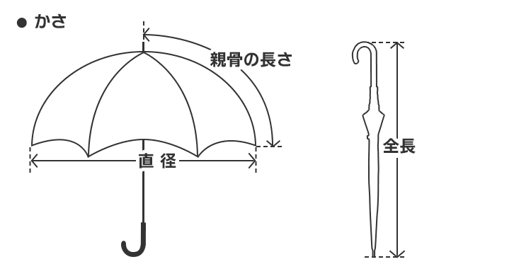 傘